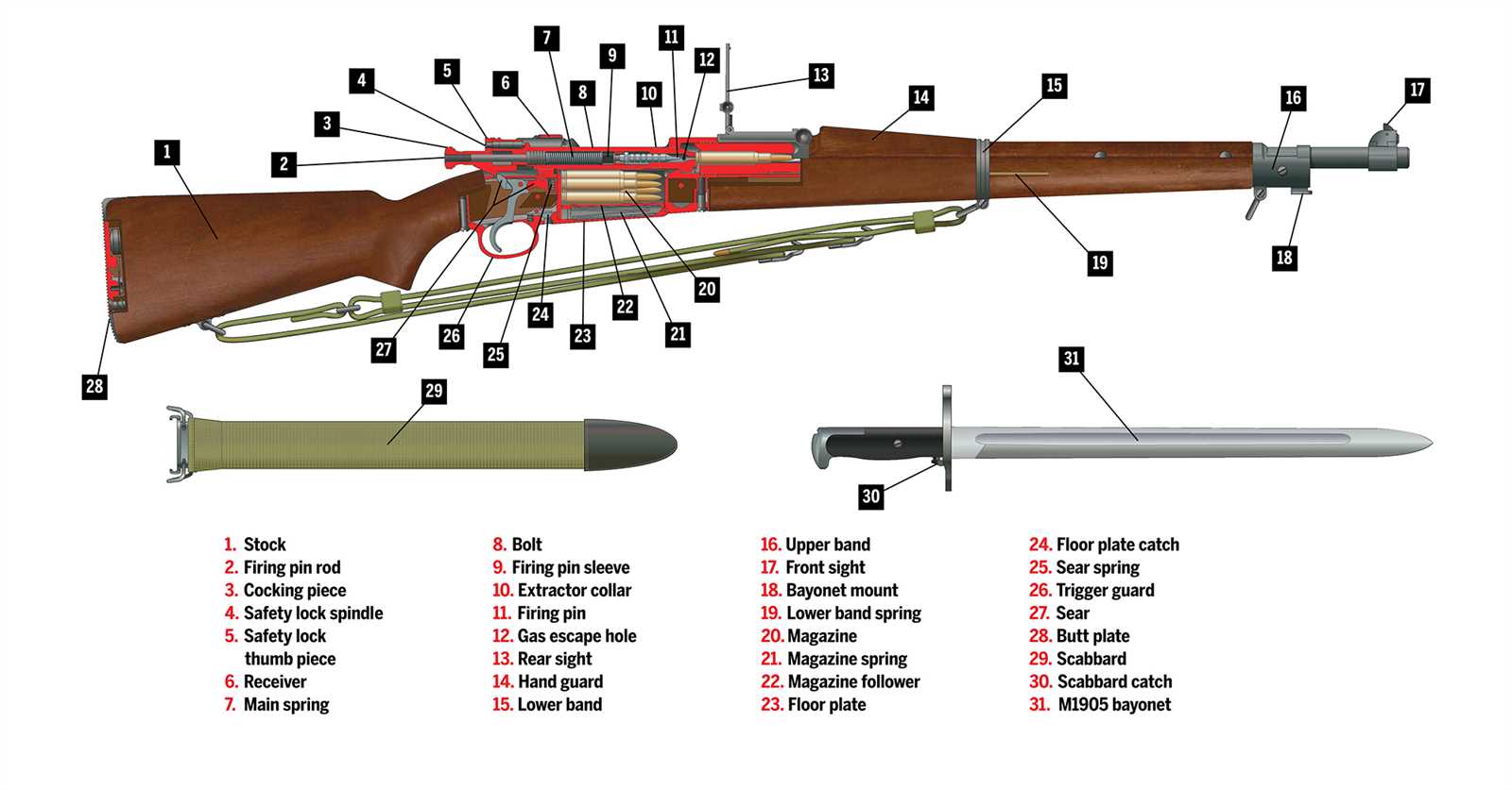 1903 springfield parts diagram