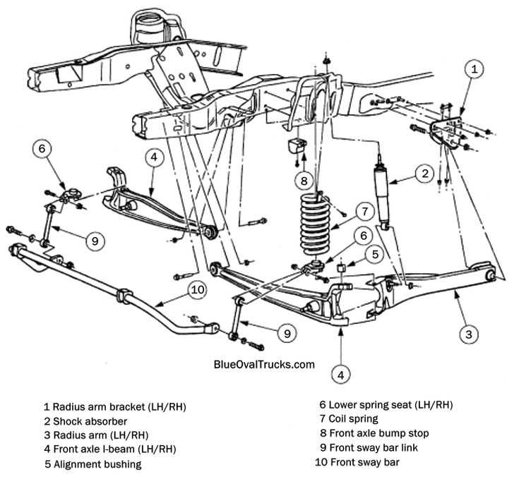 1999 ford f350 front end parts diagram