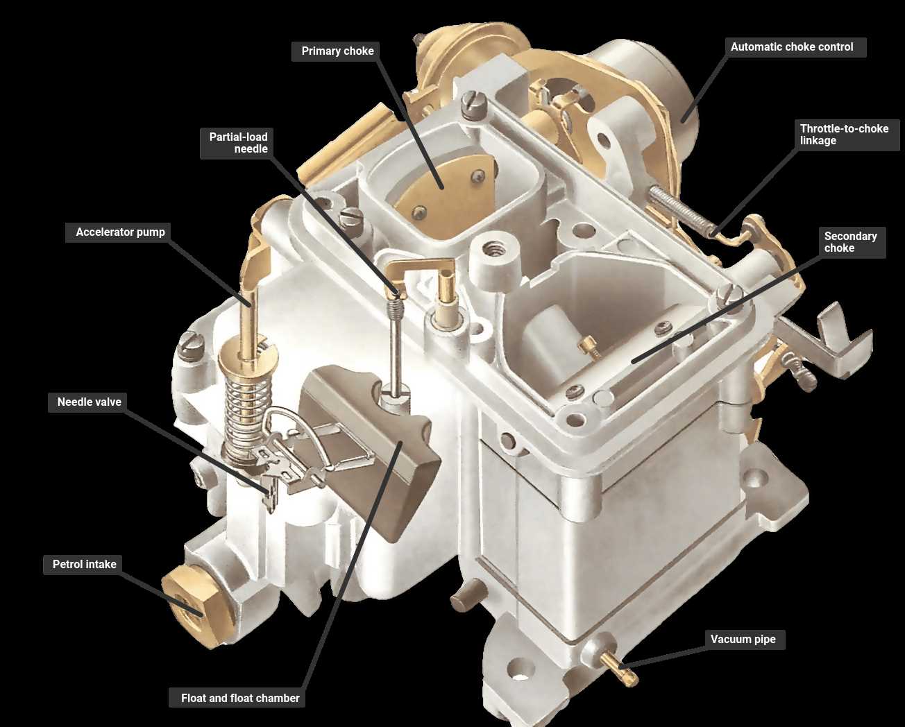 2 stroke carburetor parts diagram