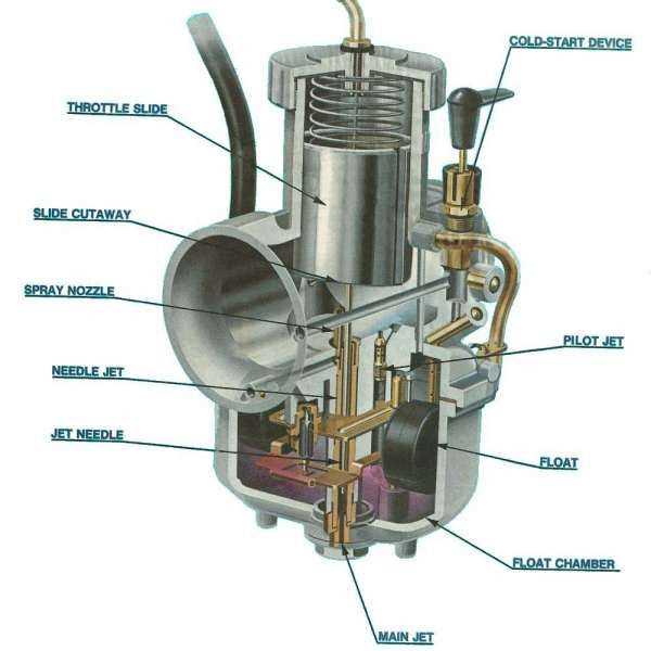 2 stroke carburetor parts diagram