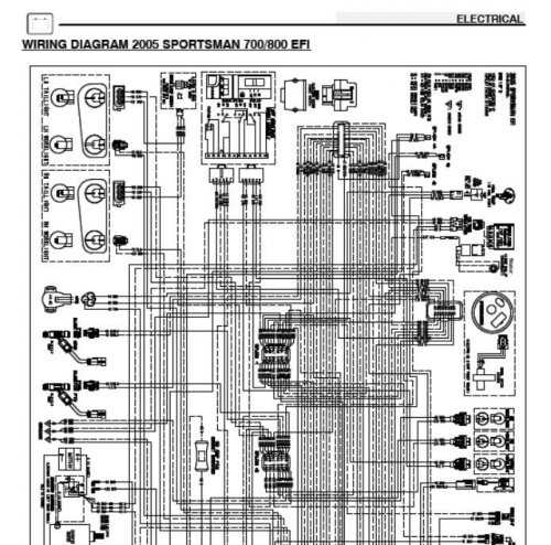 2005 polaris sportsman 800 parts diagram