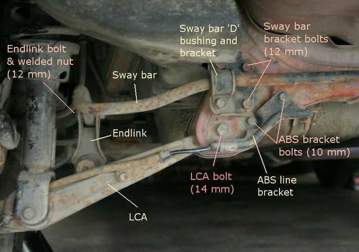 2006 honda civic front end parts diagram