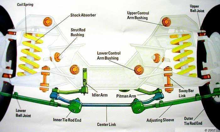 2007 ford f150 front end parts diagram