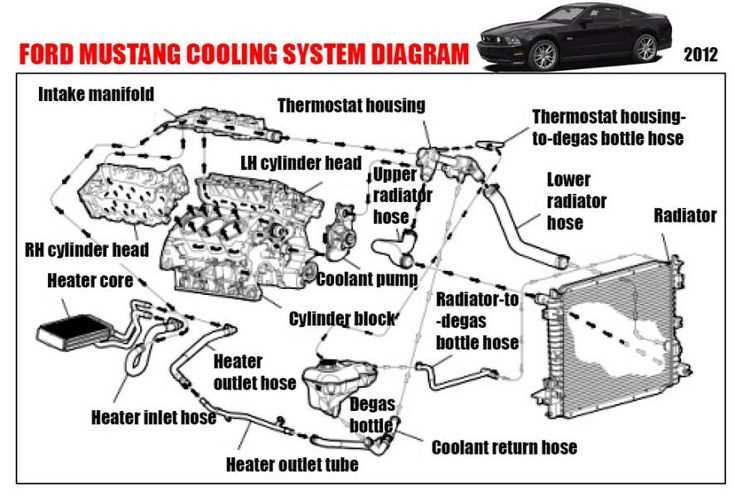 2012 mustang parts diagram