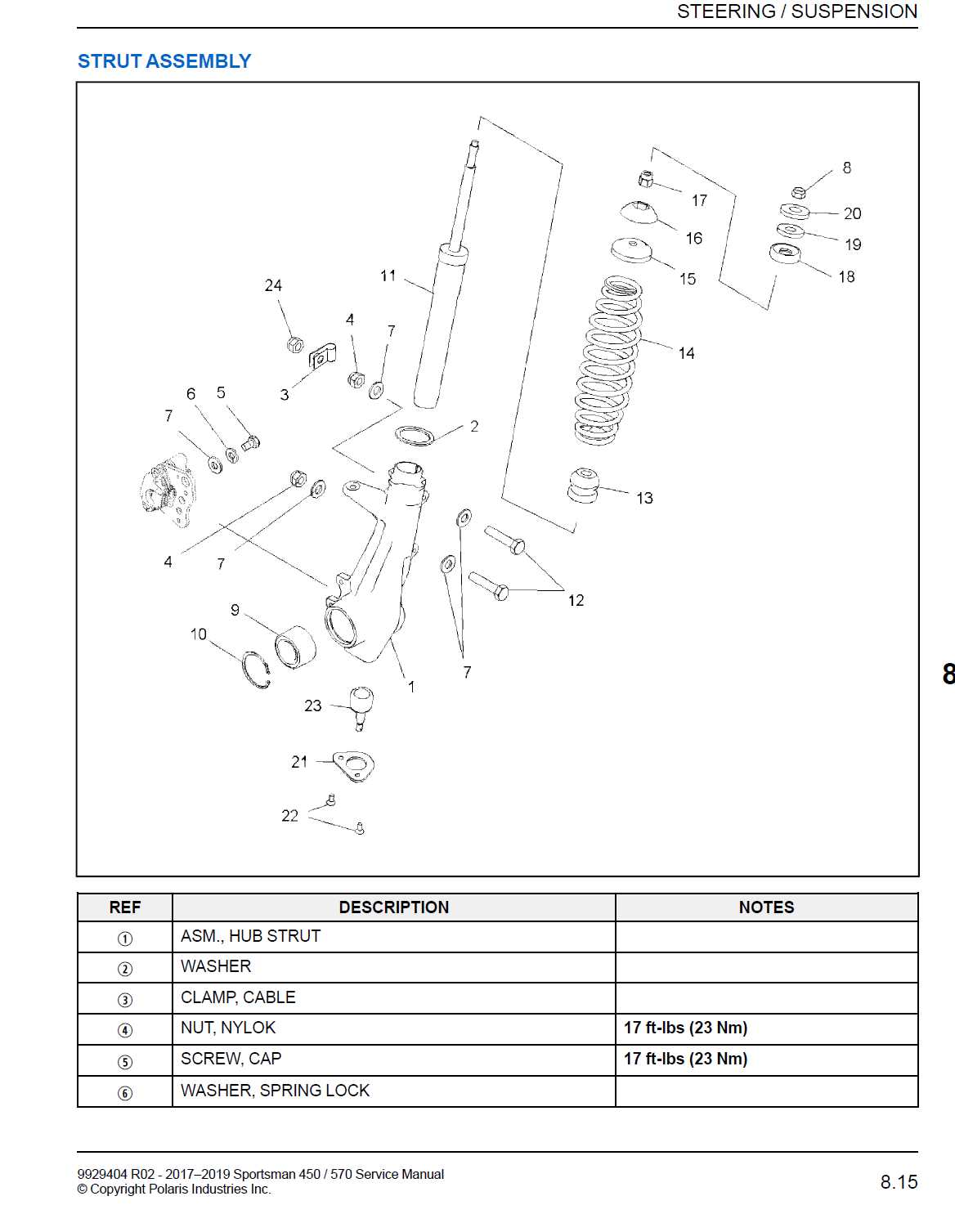 2018 polaris sportsman 570 parts diagram