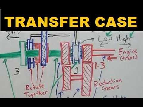 246 gm transfer case parts diagram