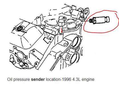 4.3 vortec parts diagram