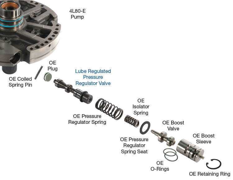 4l80e parts diagram