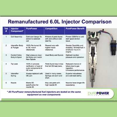 6.0 powerstroke injector parts diagram