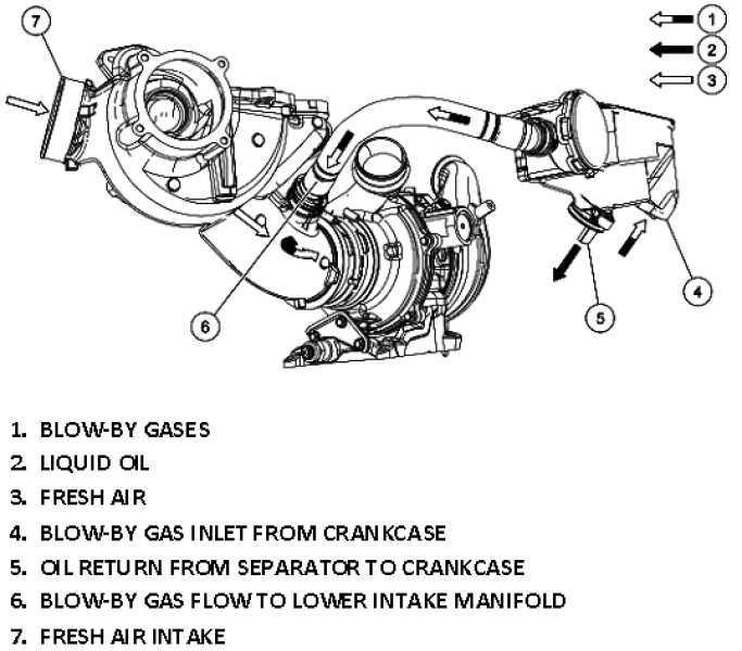 6.4 powerstroke turbo parts diagram