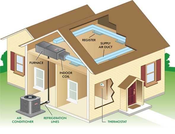 ac system parts diagram