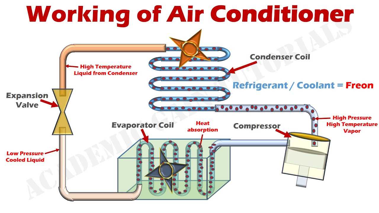 ac system parts diagram