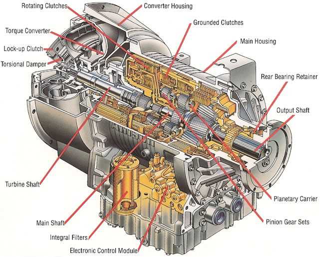 allison transmission parts diagram