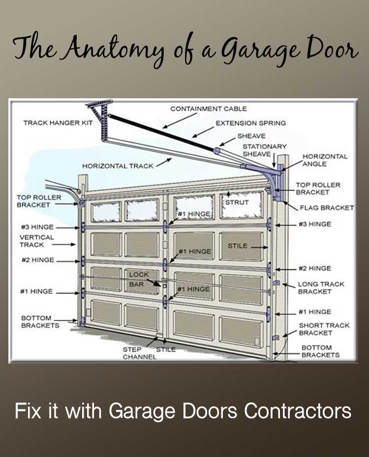 amarr garage door parts diagram