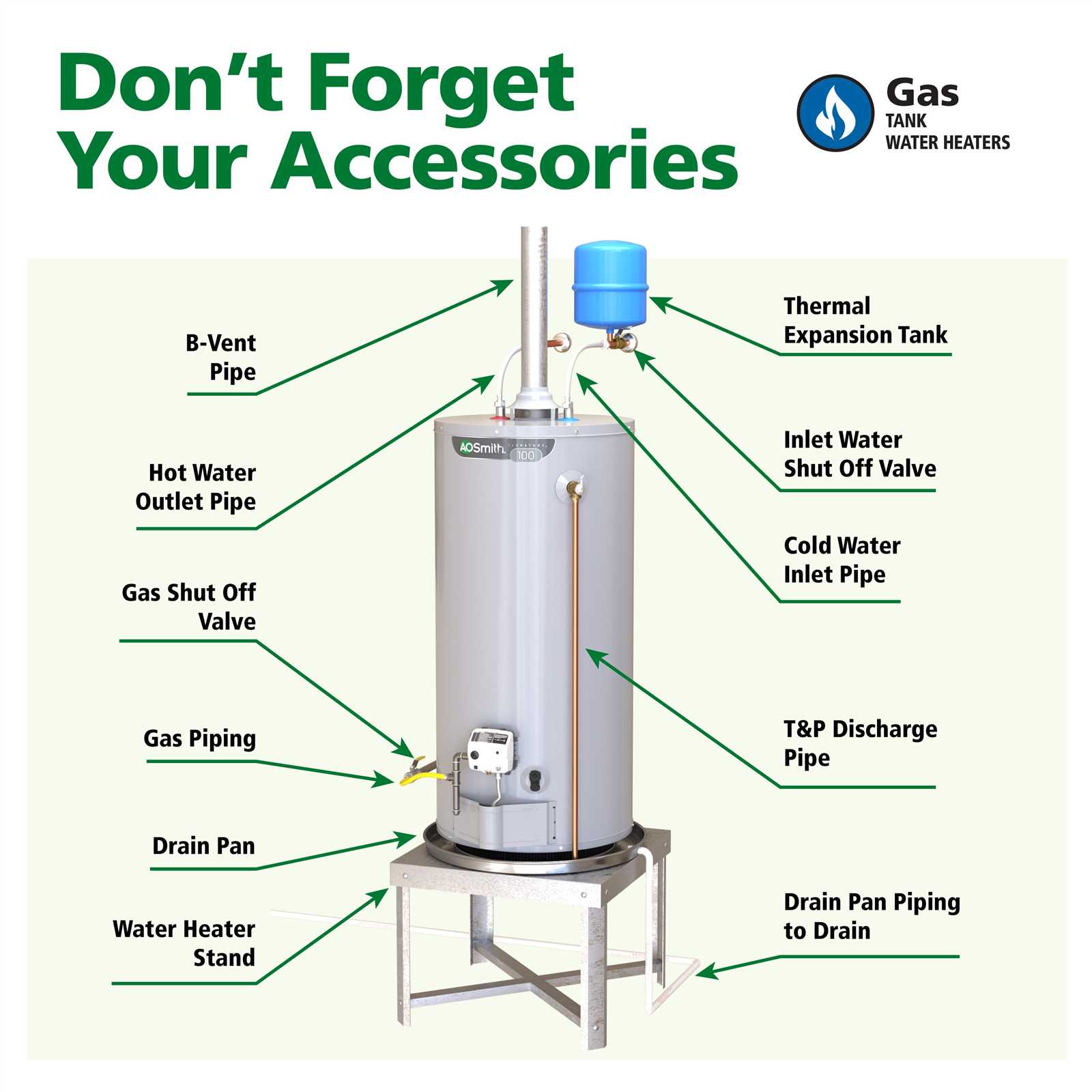 ao smith gas water heater parts diagram