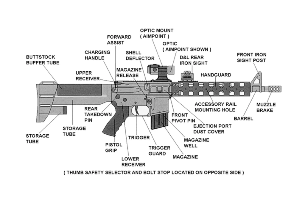 ar 15 exploded parts diagram