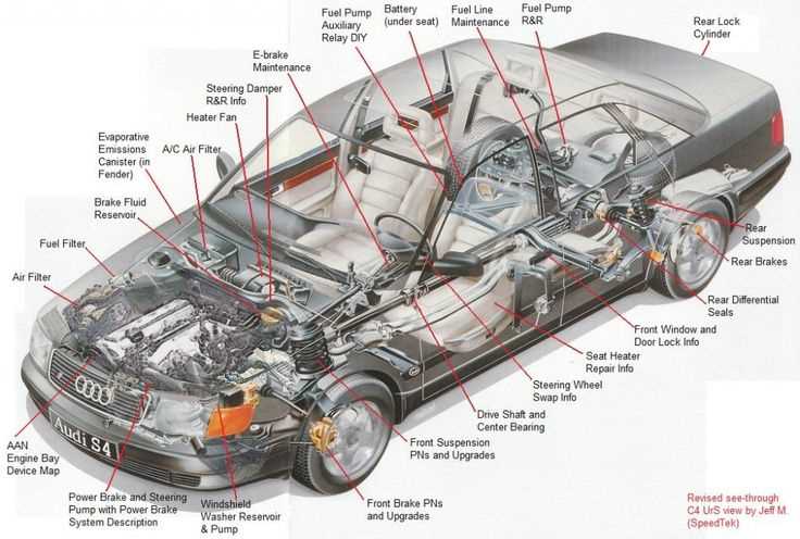 audi engine parts diagram