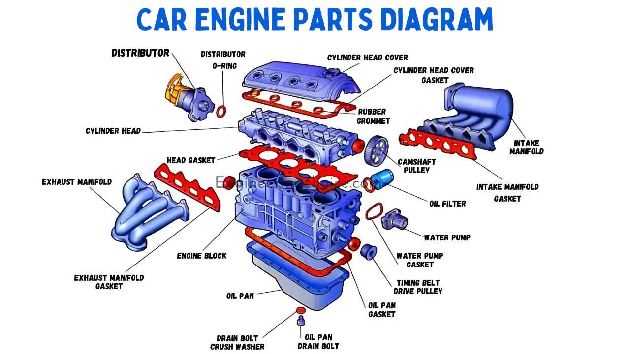 auto engine parts diagram