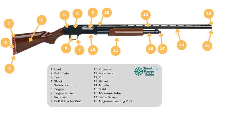 basic shotgun parts diagram