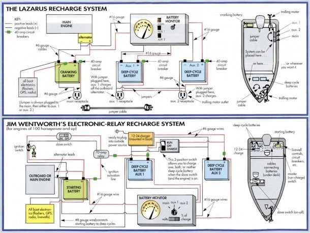 bayliner capri parts diagram