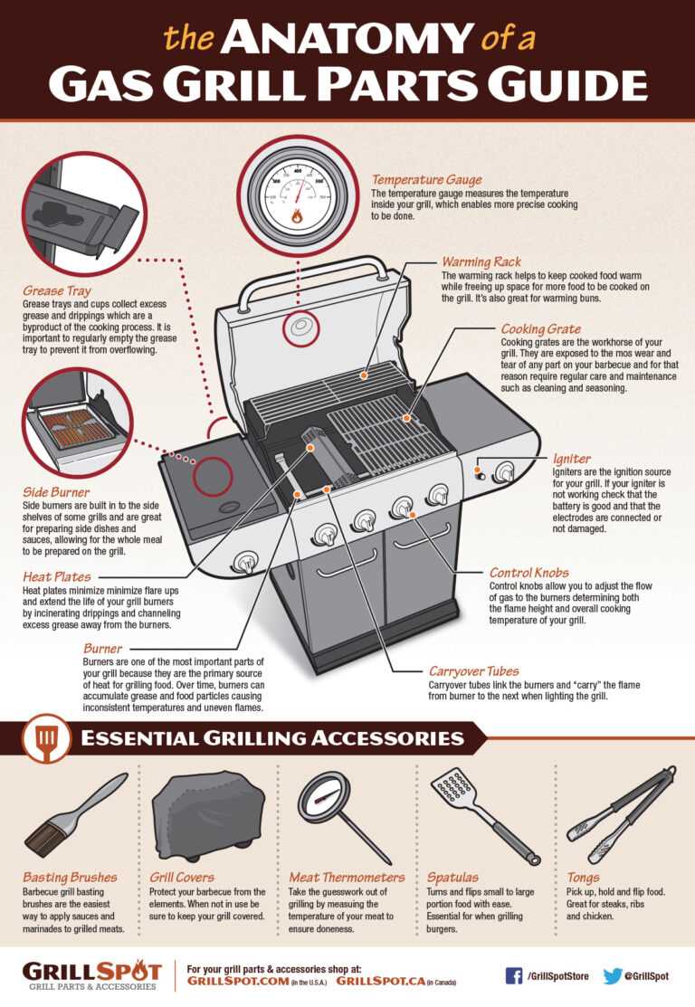 bbq parts diagram