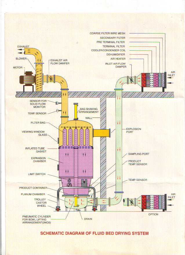 bed parts diagram