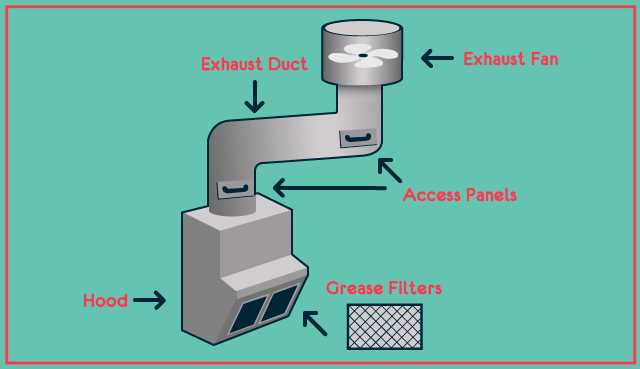 best range hood parts diagram