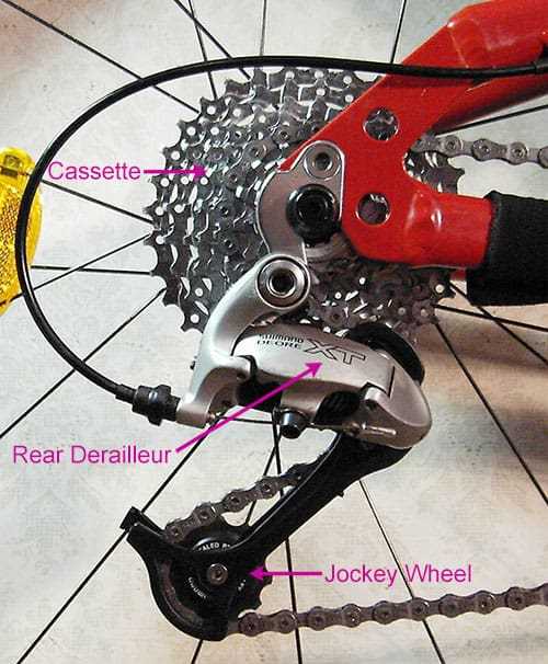 bike disc brake parts diagram