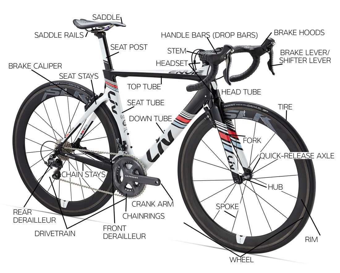 bike part diagram