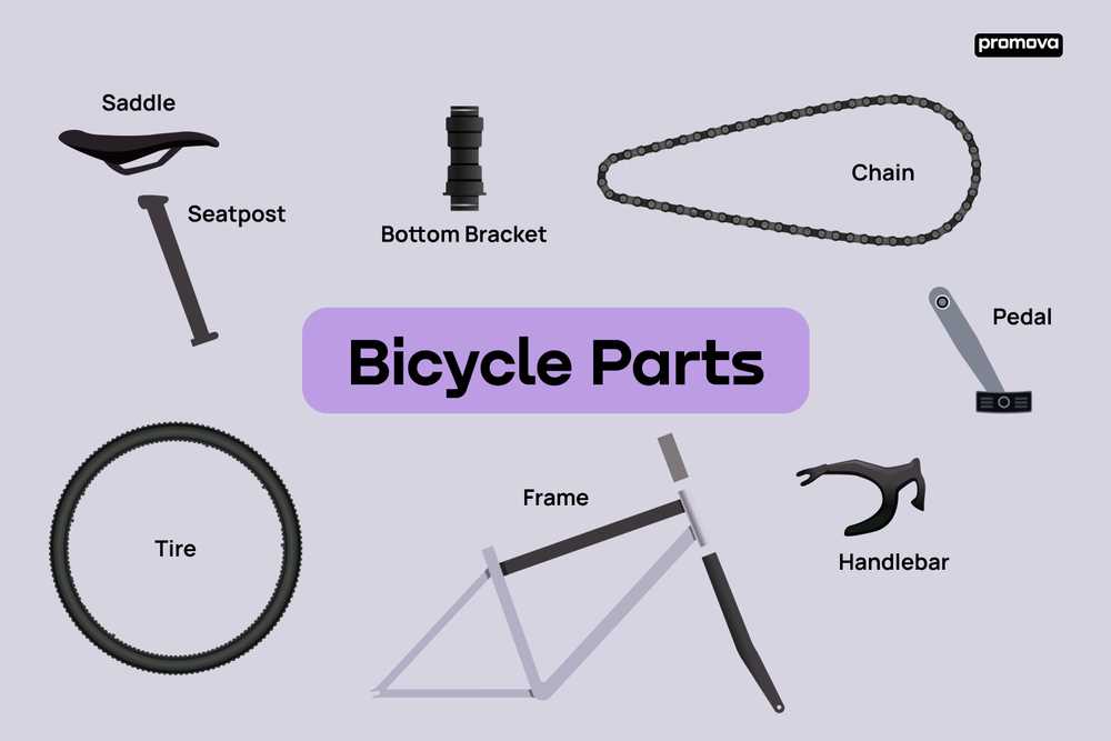 bike pedal parts diagram