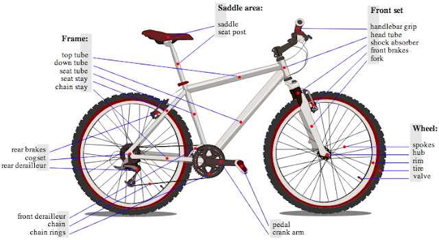 bike pedal parts diagram