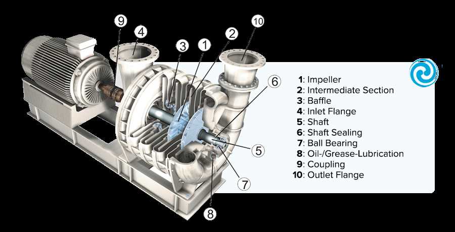 blower motor parts diagram