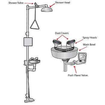 bradley eyewash parts diagram