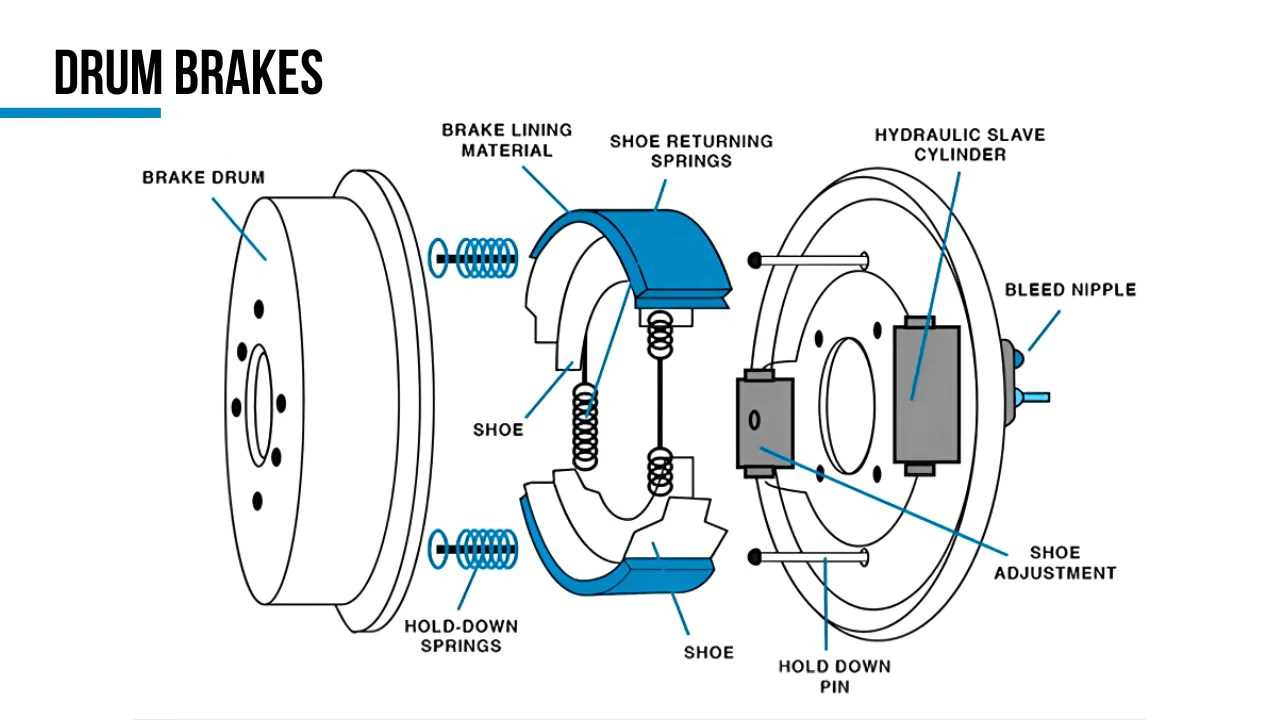 brake parts diagram