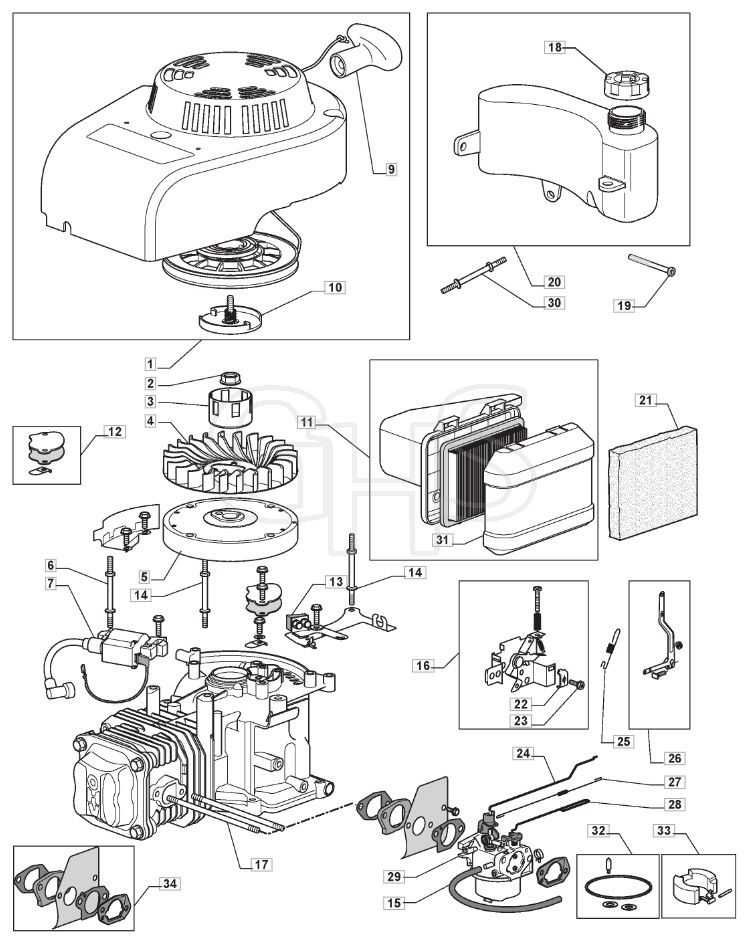 briggs and stratton lawn mower parts diagram