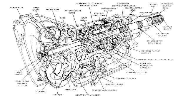 c6 transmission parts diagram