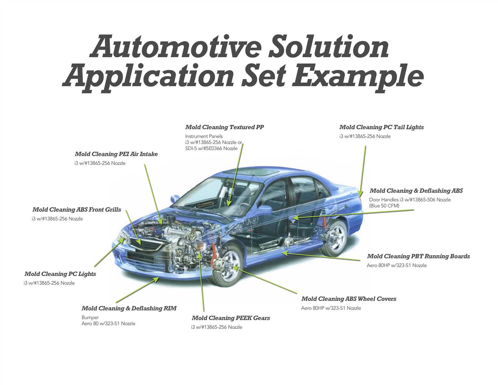 car body parts names diagram