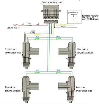 car door lock parts diagram