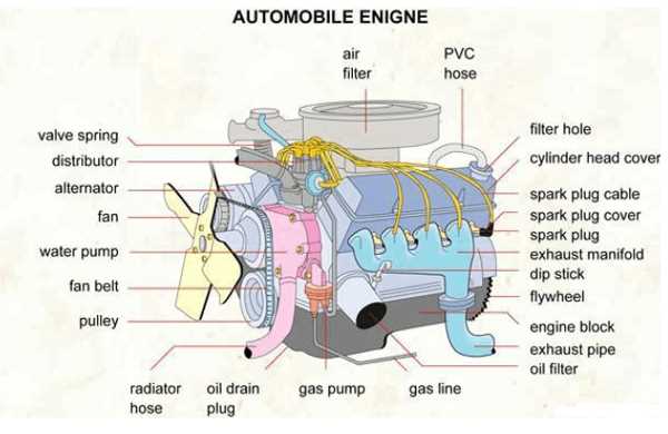 car engine parts diagram