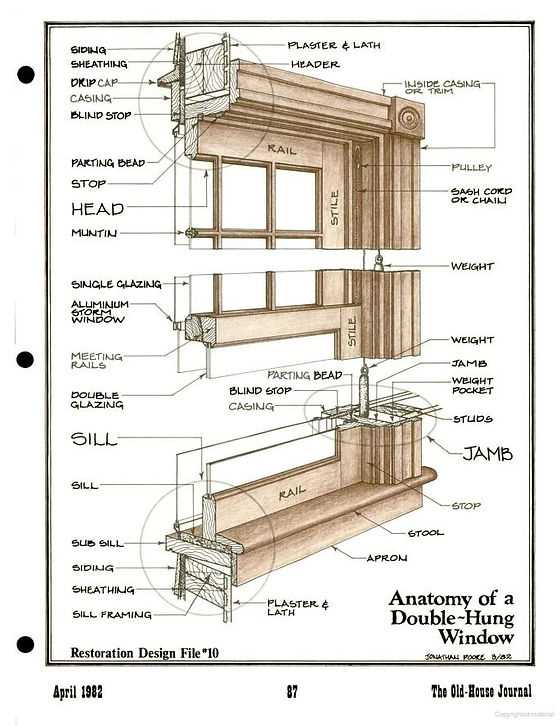 casement window parts diagram