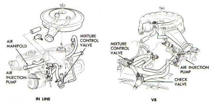 chevy 350 engine diagram parts