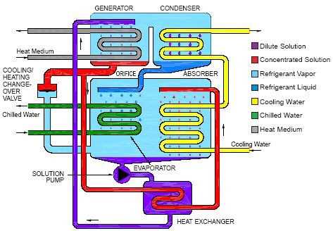 chiller parts diagram