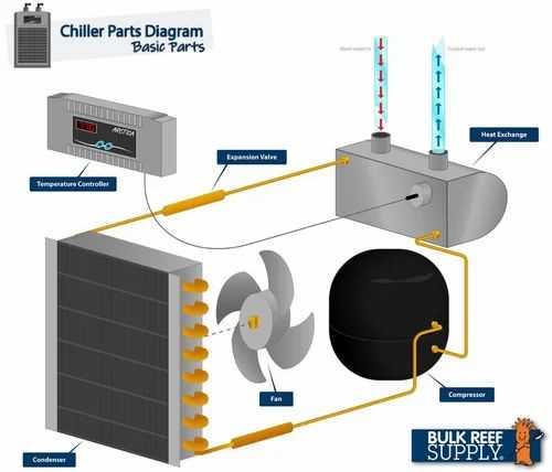 chiller parts diagram