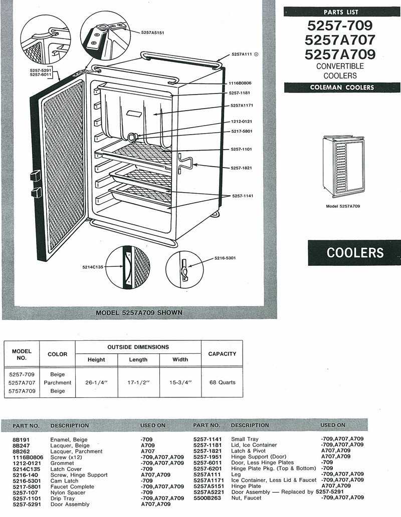 coleman canoe parts diagram