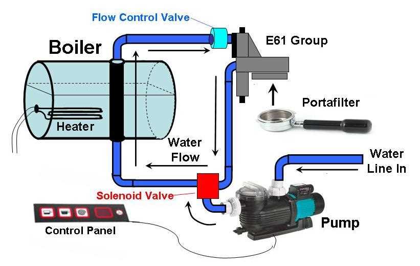 commercial espresso machine parts diagram