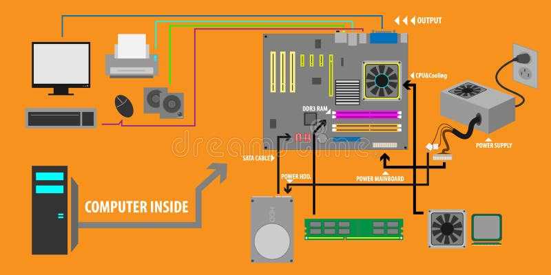 computer diagram with parts