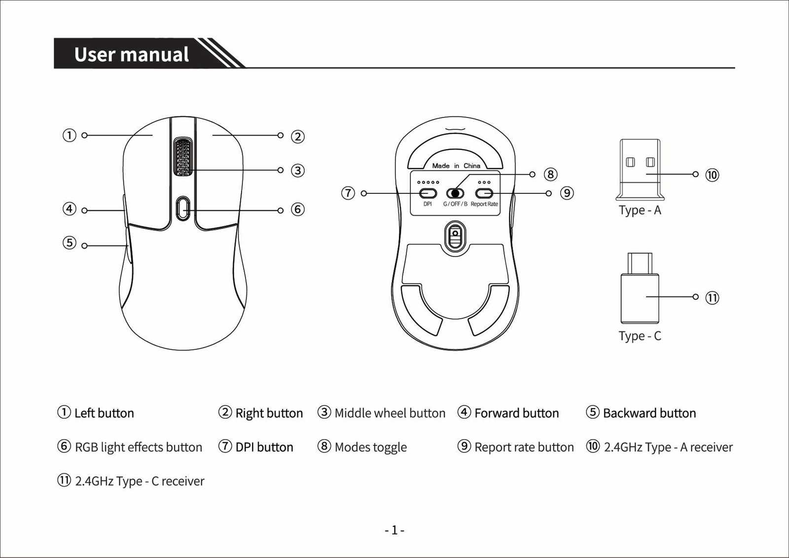 computer mouse parts diagram