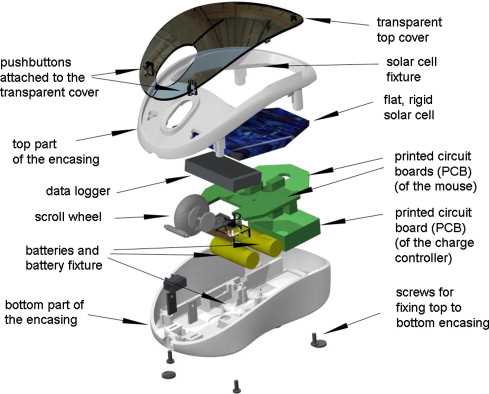 computer mouse parts diagram