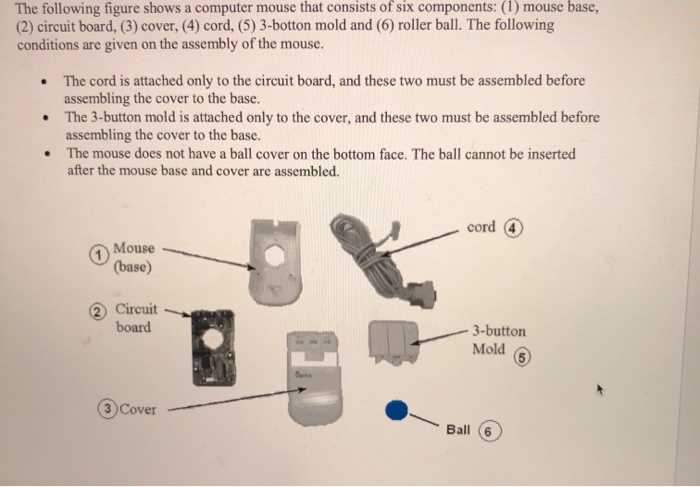 computer mouse parts diagram