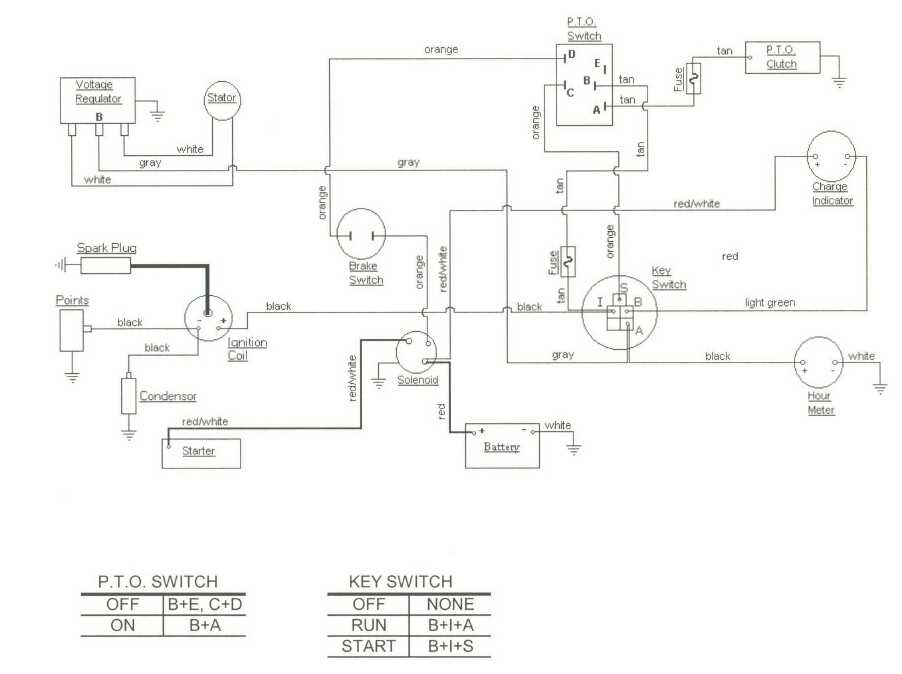 cub cadet zt1 parts diagram